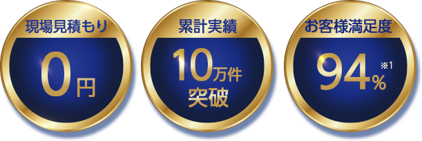 最短5分で急行 現場見積もり0円 過去対応実績11万件超