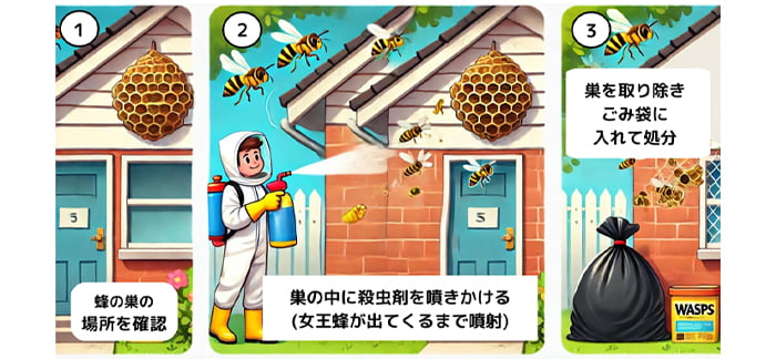 蜂駆除手順